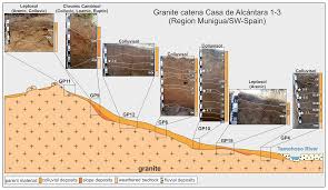 pedo collection|Identifying Ecological Corridors of the Bush Cricket Saga pedo in  Fragmented Landscapes