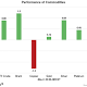 http://marketrealist.com/2017/05/commodities-stable-early-hours-coper-drops-amid-china-manufacturing-data/