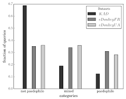 hussyfan pthc pedo|PDF) Detecting Pedophile Activity in BitTorrent Networks