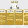 المملكة العربية السعوديةعرض أحدث عمليات