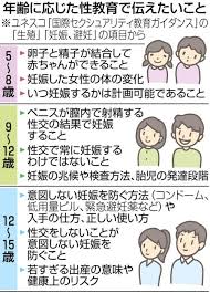 中学生 小学生 射精|日本性教育協会 - 日本児童教育振興財団