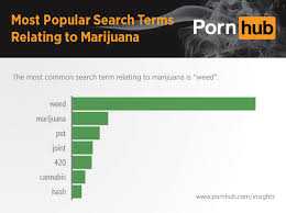 Egndhgaaaa jpg x Pot and sex