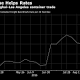 Hanjin Collapse Is Triggering Short-Term Rate Spike, Maersk Says 