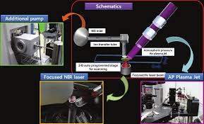 지인 투시 합성|1883~2003