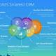 Salesforce joins race for Artificially Intelligent business software 