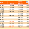今日7月16日(金)11時、気象台は関東甲信地方と東北地方が梅雨明け ...