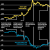 Gold Price