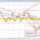 http://technical-analysis.forexlive.com/!/forex-technical-analysis-usdjpy-makes-new-highs-after-data-trend-line-approached-20170413