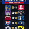 News source: NBA.com