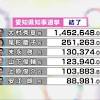 投票率36.43％と前回を上回る…愛知県知事選挙で現職・大村氏が4 ...