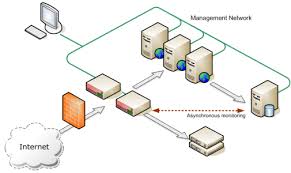 cloud network map