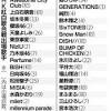 まふまふさん「伝統ある舞台頑張りたい」、隠した素顔明かす意向 ...