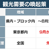 県民割の期限延長 “都民割”9月から再開 全国旅行支援は先送り | NHK