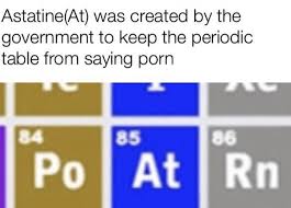 Complete list of fetishes kinks the periodic table of kink jpg x Periodic table of