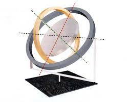 Eixos do Giroscópio