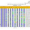 نتيجه الصف السادس الابتدائي