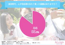 女子高生　陰毛|「駄能力JK成毛川さん」の2巻が発売したぞー！ https://t.co/AR5EXhLCEJ なぜこんな所に！？」という場所に陰毛 を撒く妖怪ちんげちらしの女子高生の、ちょっと勢い余った恋模様…か？ただ陰毛が欲しいだけなんじゃ…？画像は第一話より。現在はもっと病状が進ん ...