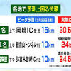 各地で激しい渋滞が発生…5/3の高速道路渋滞予測なぜ外れた？担当 ...