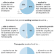 Where the Public Stands on Religious Liberty vs. Nondiscrimination 