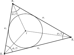
Name the Point of Concurrency