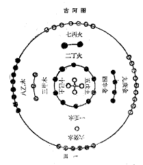 神秘的《河图》、《洛书》