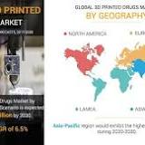 Personal 3D Printers Market Type, Application Distribution Channel: Opportunity, Forecast 2022-2028