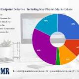 Endpoint Detection & Response (EDR) Software Market Innovative Strategy by 2030 
