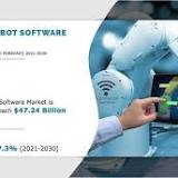 Pick and Place Robot Market 2022 Size, With Top Countries Data, Top Companies- Bosch Packaging Technology ...