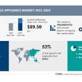 Home Laundry Appliance Market Analysis by Region Analysis and Business Development, By 2028
