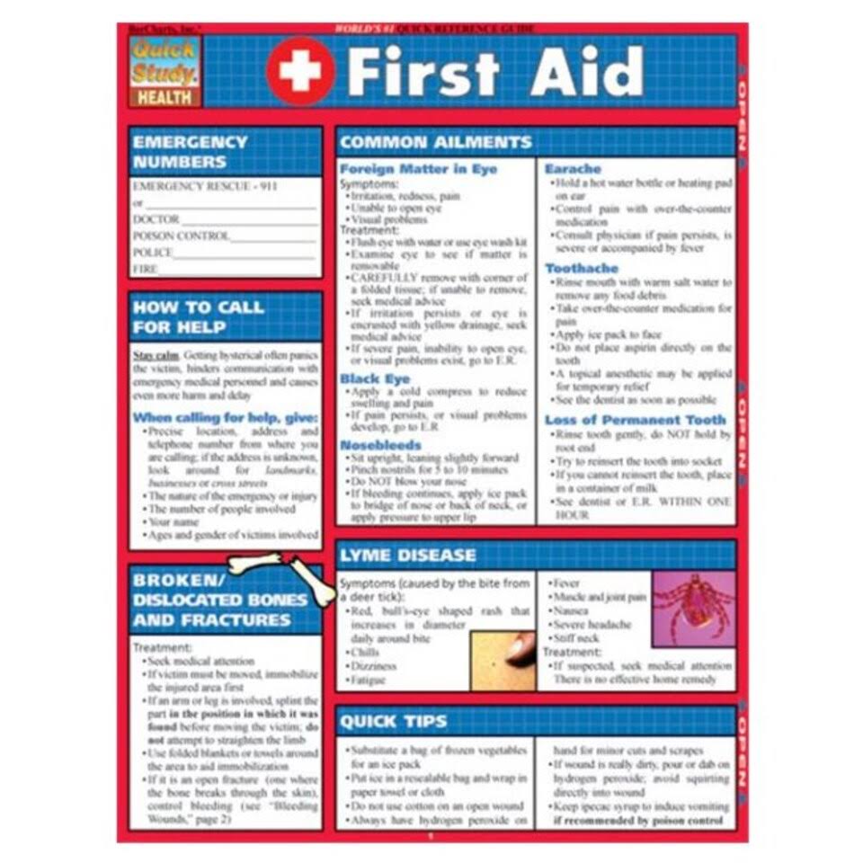 Inc BarCharts First Aid