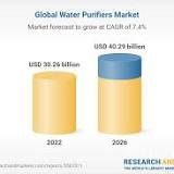 Smart Connected Water Purifier Market to enjoy 'explosive growth' to 2027