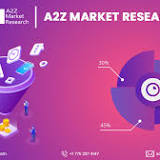 Global CRISPR-PE Technology Market Comprehensive Analysis, Share, Growth Forecast from 2022 to 2030