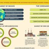 Vineyard Management Software Market SWOT Analysis including key players Microworks, Advanced Management ...