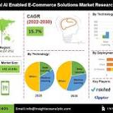 Global AI Enabled E-Commerce Solutions Market worth $ 16.8 Billion by 2030 – Report by InsightAce Analytic