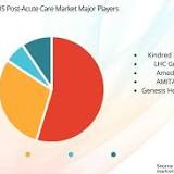 Long-Term Acute Care Market 2022 Impact of Covid 19, Business Introduction, Size, Share, Volume, Price, Revenue ...