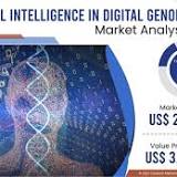 Personal Genome Testing Market Comprehensive Shares, Historical Trends And Forecast By 2027