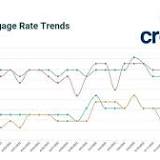 Today's mortgage rates: Look to 15-year terms to save 