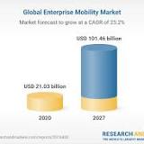 USA Enterprise Mobility Management (EMM) Services for Wearables Market 2022 Top Industry Trend and Segments ...