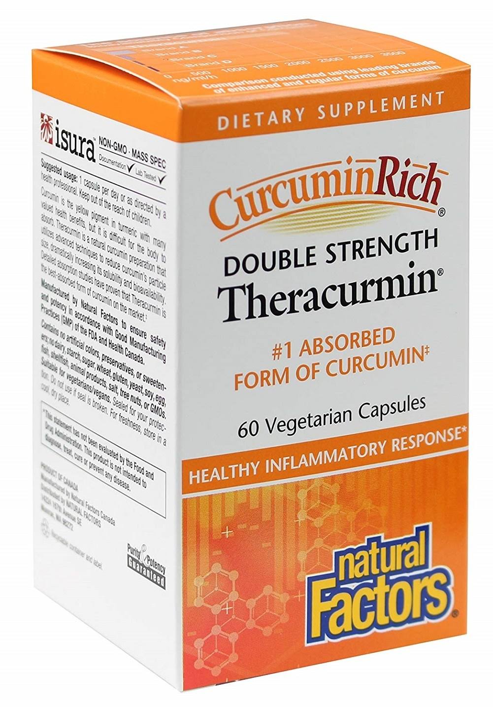 CurcuminRich Double Strength Theracurmin Supplement - 60 Count