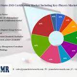States ISO Certification Market Quality & Quantity Analysis 
