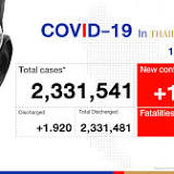 Covid Update 15 July 2022 -1795 New Cases, 23 Deaths