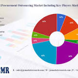 Digital Printing Outsourcing Service Market Is Expected to Boom 