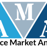 Unveiling expansion prospects in Identity Resolution and Management Software market outlook over 2022-2028