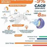 Global Connected Drug Delivery Devices Market Expected to Garner $2095.2 Million in the 2022-2030 Timeframe ...