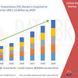 Bio-Based Polyethylene (PE) Market Trends and Challenges: Industry Demand, Top Players Strategy, Size, Share ...