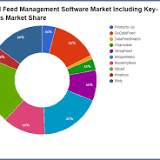 Feed Management Software Market 2022: Potential growth, attractive valuation make it is a long-term investment Know ...