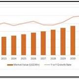 Global Financial Audit Software Market Getting Back To Stellar High-Yielding Opportunity By MRI