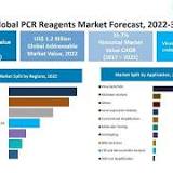 Hospital Privacy Screens Market 2022 By Segmentations, Top Key Players, Types, Applications & Regional Forecasts ...