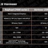 MSI confirms AMD EXPO technology for DDR5 memory overclocking