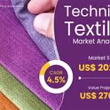 Europe Textiles Market to See “Massive Growth” by 2027 with Top Key Players